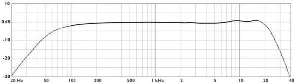 (DPA)2028-B-SL1/SE2 MICRÓFONO SUPERCADIOIDE PARA VOCES CON ADAPTADOR PARA LECTROSONICS/SHURE - Imagen 3
