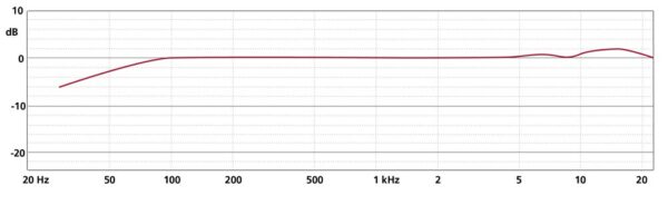 (SCHOEPS) CCM21HLG – MICRÓFONO COMPACTO DE CONDENSADOR WIDE CARDIOID. - Imagen 4