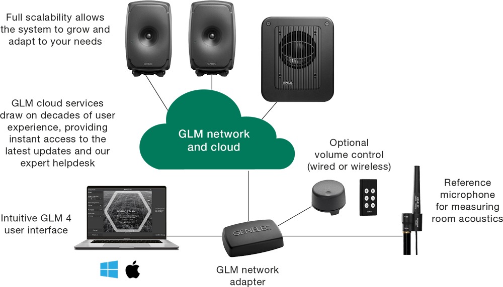 GLM